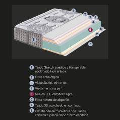 COLCHÓN SPLENDOR ABSOLUT ZEN