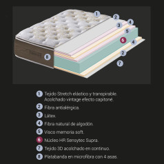 COLCHÓN SPLENDOR AVALON